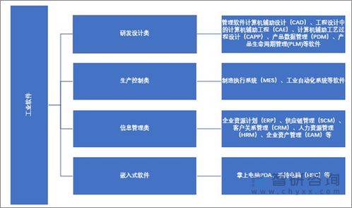 2022年中國工業(yè)軟件行業(yè)運(yùn)行現(xiàn)狀及競爭格局分析